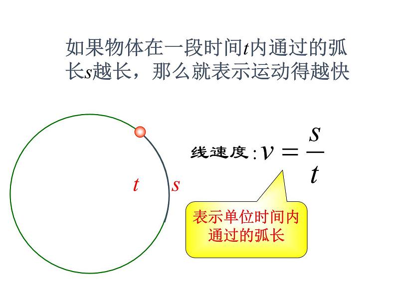 2022-2023学年沪科版（2019）必修第二册 3.1 怎样描述圆周运动 课件08