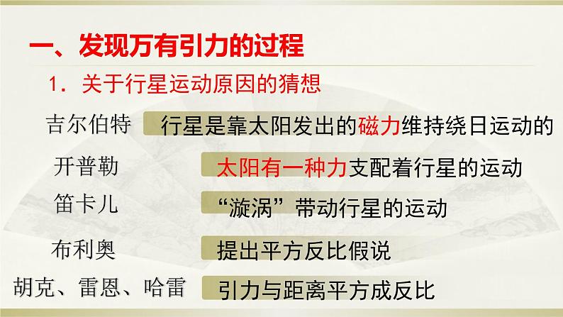 2022-2023学年沪科版（2019）必修第二册 4.2万有引力定律是怎么发现的 课件第3页