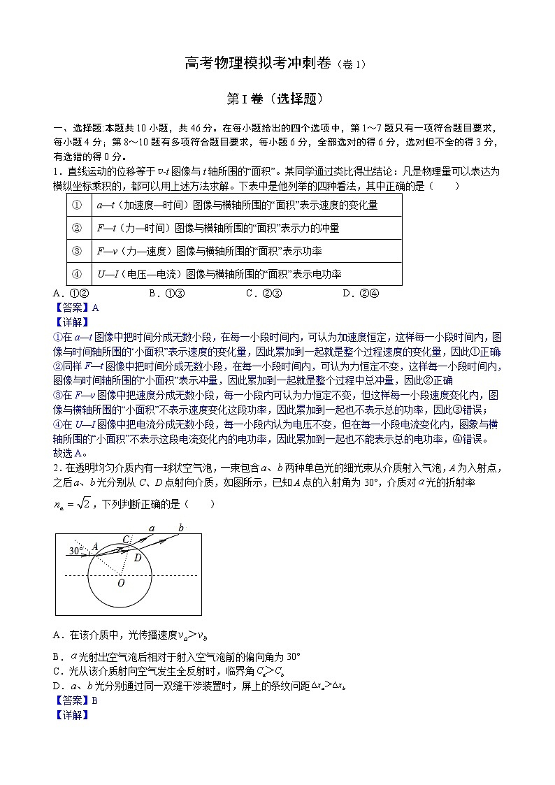 卷1-高考物理模拟考冲刺卷 (新高考辽宁专用)（2份打包，解析版+原卷版，可预览）01