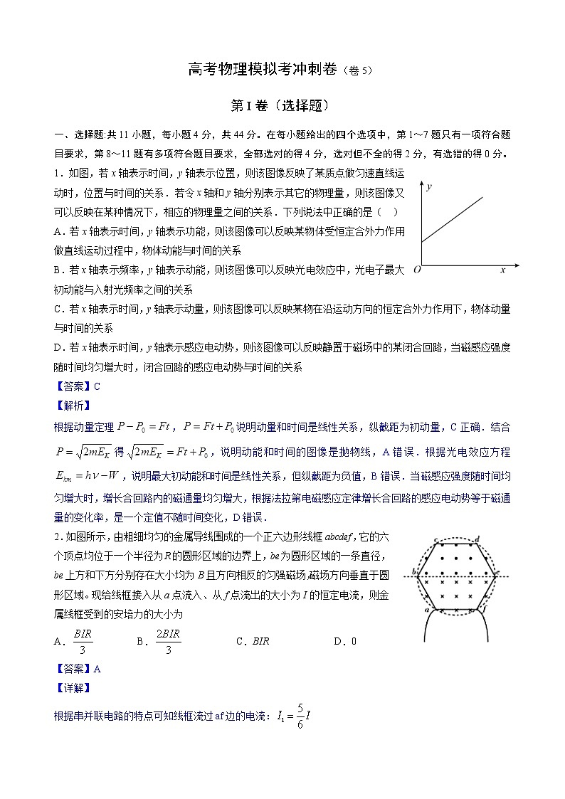 卷5-高考物理模拟考冲刺卷 (新高考湖北专用) (解析版）第1页
