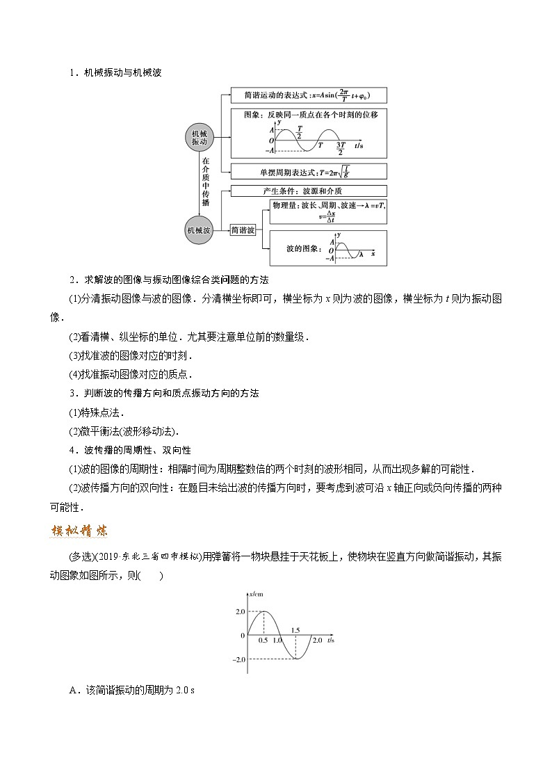 (通用版)高考物理二轮专题复习17 机械振动和机械波、光（原卷版）第2页
