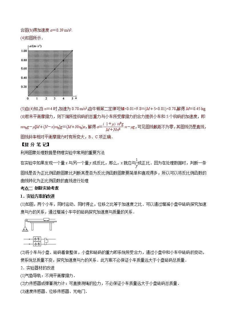 高考物理 一轮复习  考点整合练习专题（14）实验四 验证牛顿运动定律（2份打包，解析版+原卷版，可预览）03