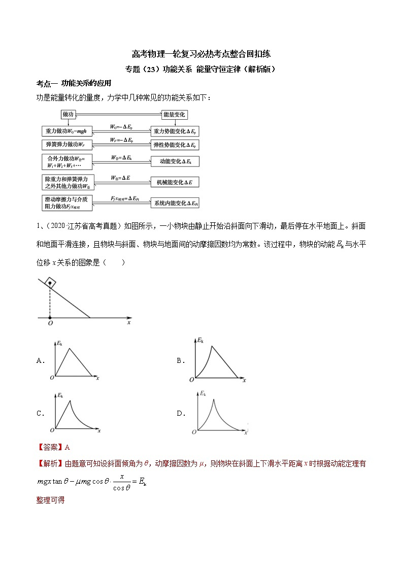 高考物理 一轮复习  考点整合练习专题（23）功能关系 能量守恒定律（解析版）第1页