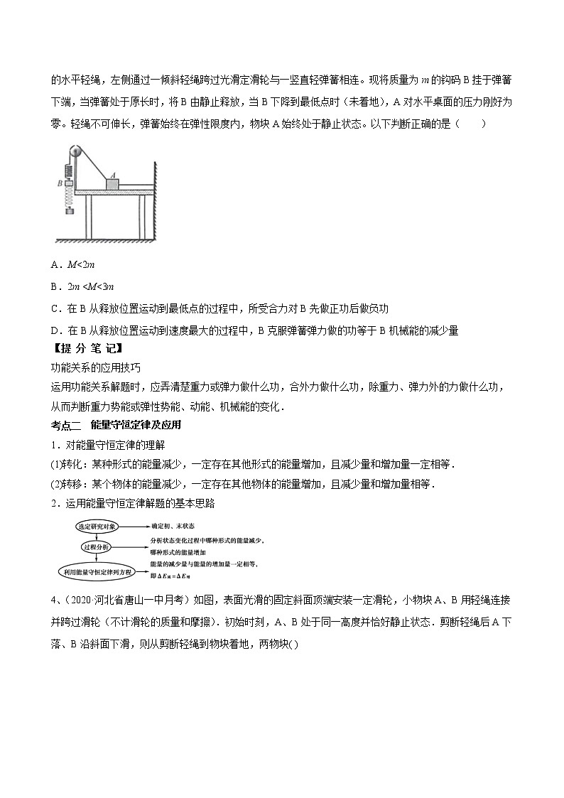 高考物理 一轮复习  考点整合练习专题（23）功能关系 能量守恒定律（原卷版）第2页
