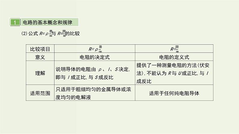 高考物理一轮复习课件第十单元恒定电流第1讲电阻定律闭合电路的欧姆定律 (含解析)04