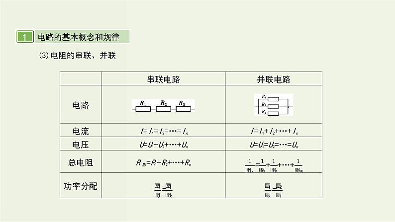 高考物理一轮复习课件第十单元恒定电流第1讲电阻定律闭合电路的欧姆定律 (含解析)05