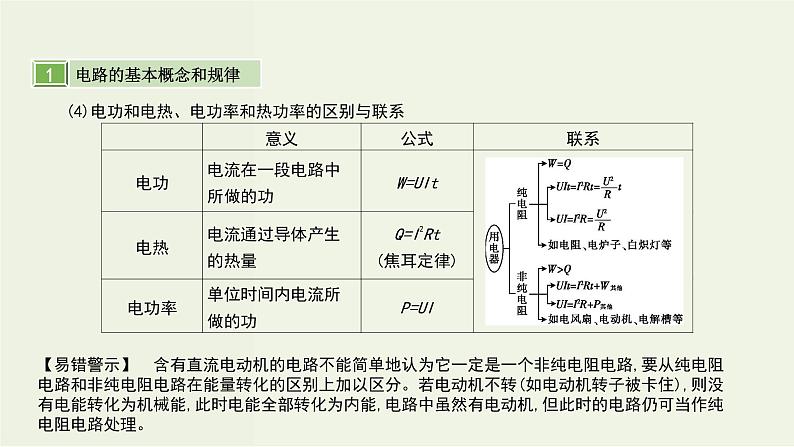 高考物理一轮复习课件第十单元恒定电流第1讲电阻定律闭合电路的欧姆定律 (含解析)06