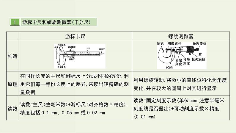 高考物理一轮复习课件第十单元恒定电流第2讲电学仪器的使用及基本电路的选择 (含解析)第2页