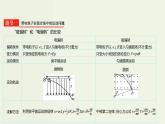 高考物理一轮复习课件第十二单元磁场第3讲带电粒子在组合场和复合场中的运动 (含解析)