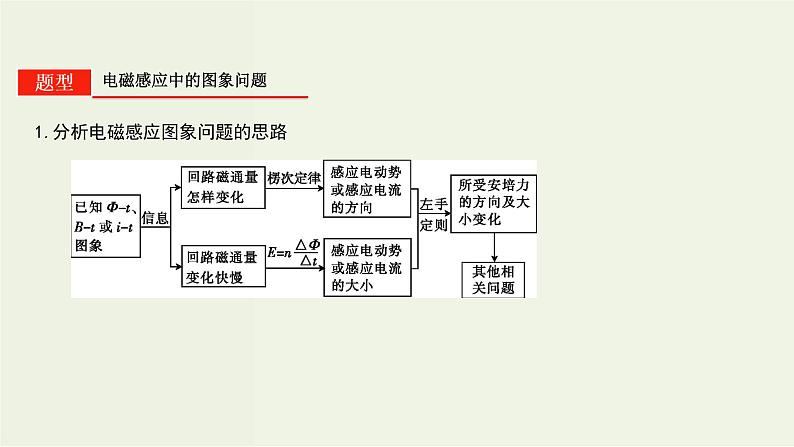 高考物理一轮复习课件第十三单元电磁感应第3课时电磁感应的图象问题 (含解析)第4页