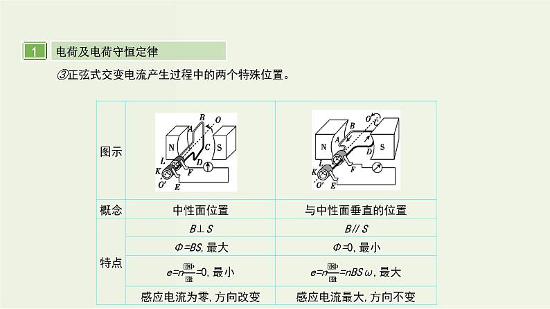 高考物理一轮复习课件第十四单元交变电流第1讲交变电流的产生和描述 (含解析)第4页