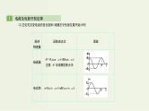 高考物理一轮复习课件第十四单元交变电流第1讲交变电流的产生和描述 (含解析)