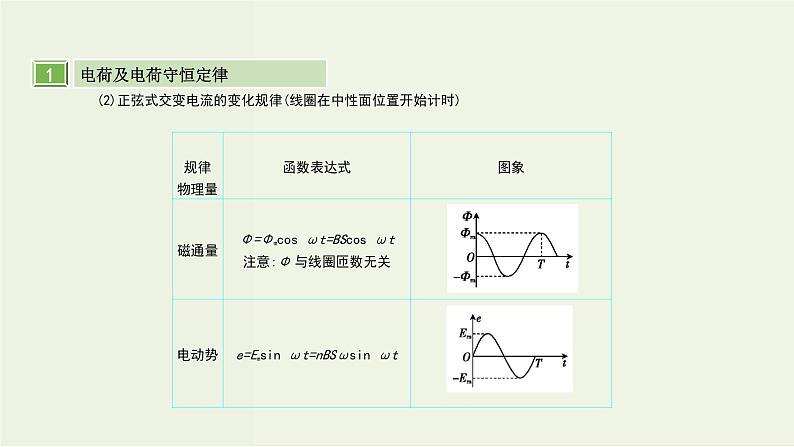 高考物理一轮复习课件第十四单元交变电流第1讲交变电流的产生和描述 (含解析)第5页