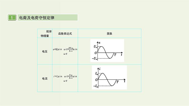 高考物理一轮复习课件第十四单元交变电流第1讲交变电流的产生和描述 (含解析)第6页