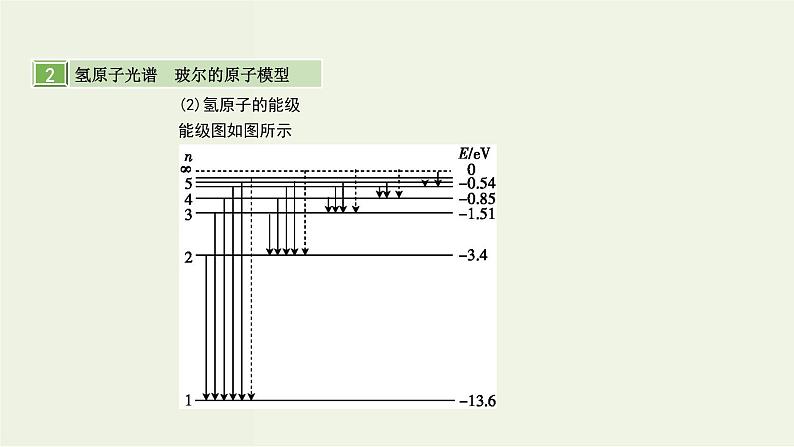 高考物理一轮复习课件第十五单元近代物理第2讲原子结构氢原子光谱 (含解析)06