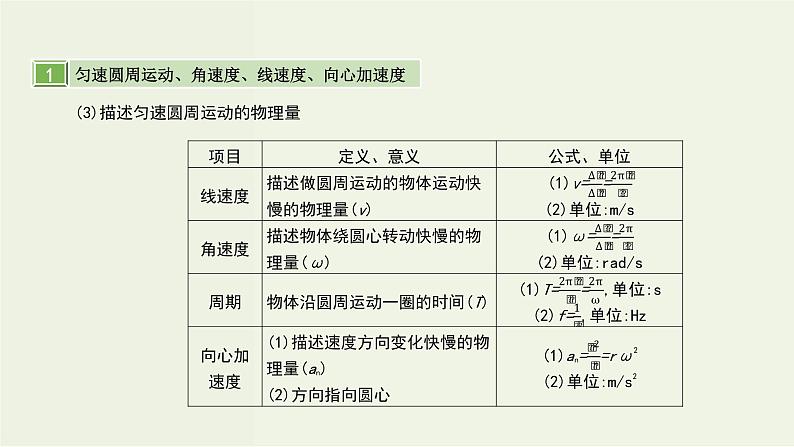 高考物理一轮复习课件第四单元曲线运动第3讲圆周运动 (含解析)第3页