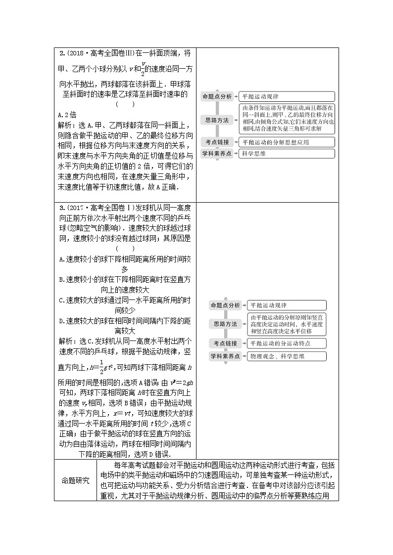 高考物理二轮复习专题一第3讲力与物体的曲线运动讲义 (含解析)第2页