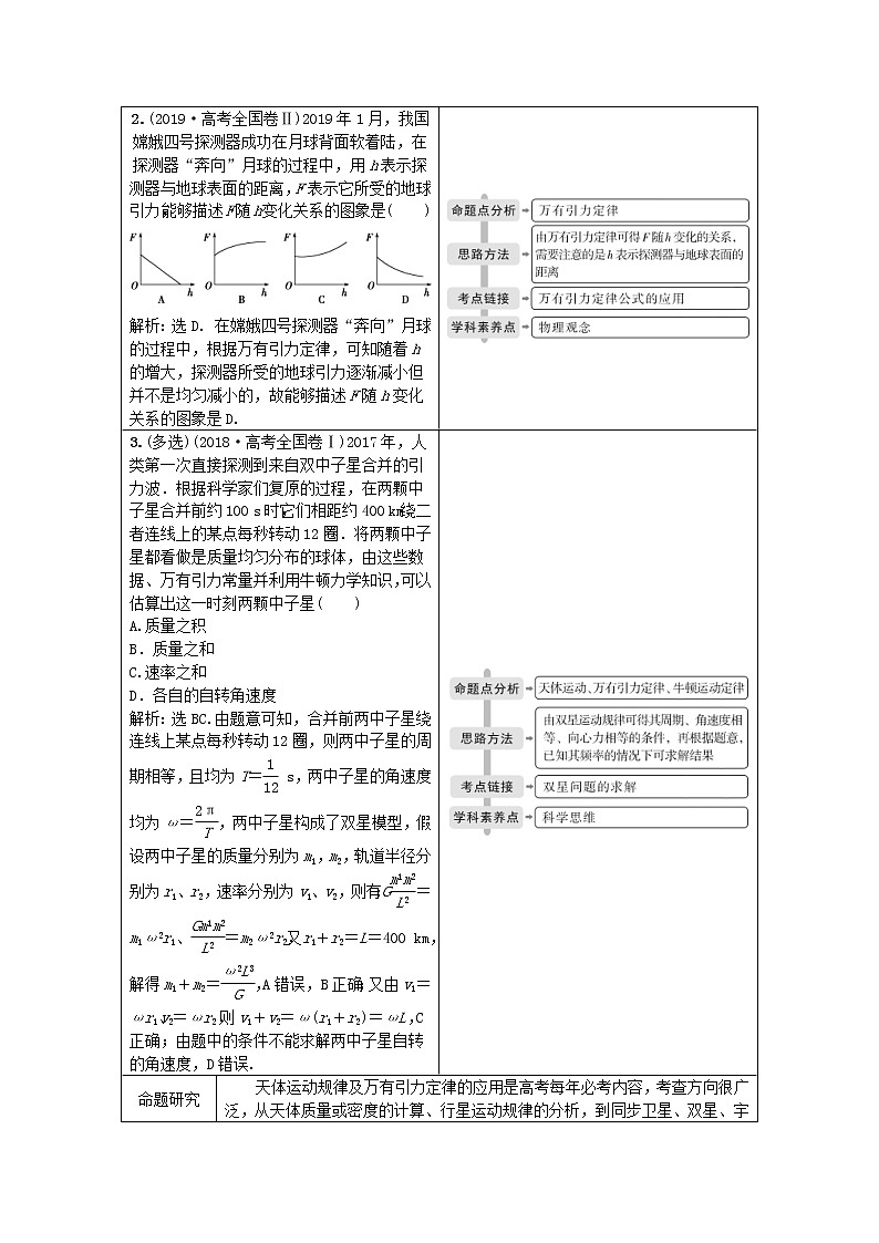 高考物理二轮复习专题一第4讲万有引力与航天讲义 (含解析)第3页