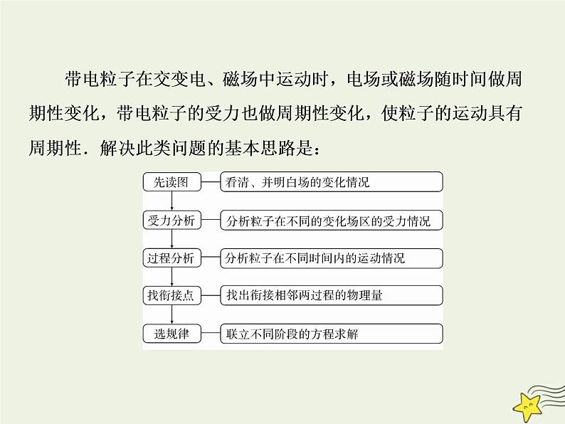 高考物理二轮复习课件专题九带电粒子在交变电磁场中 (含详解)03