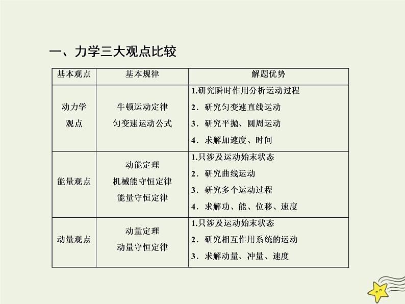 高考物理二轮复习课件专题六力学三大观点 (含详解)第4页