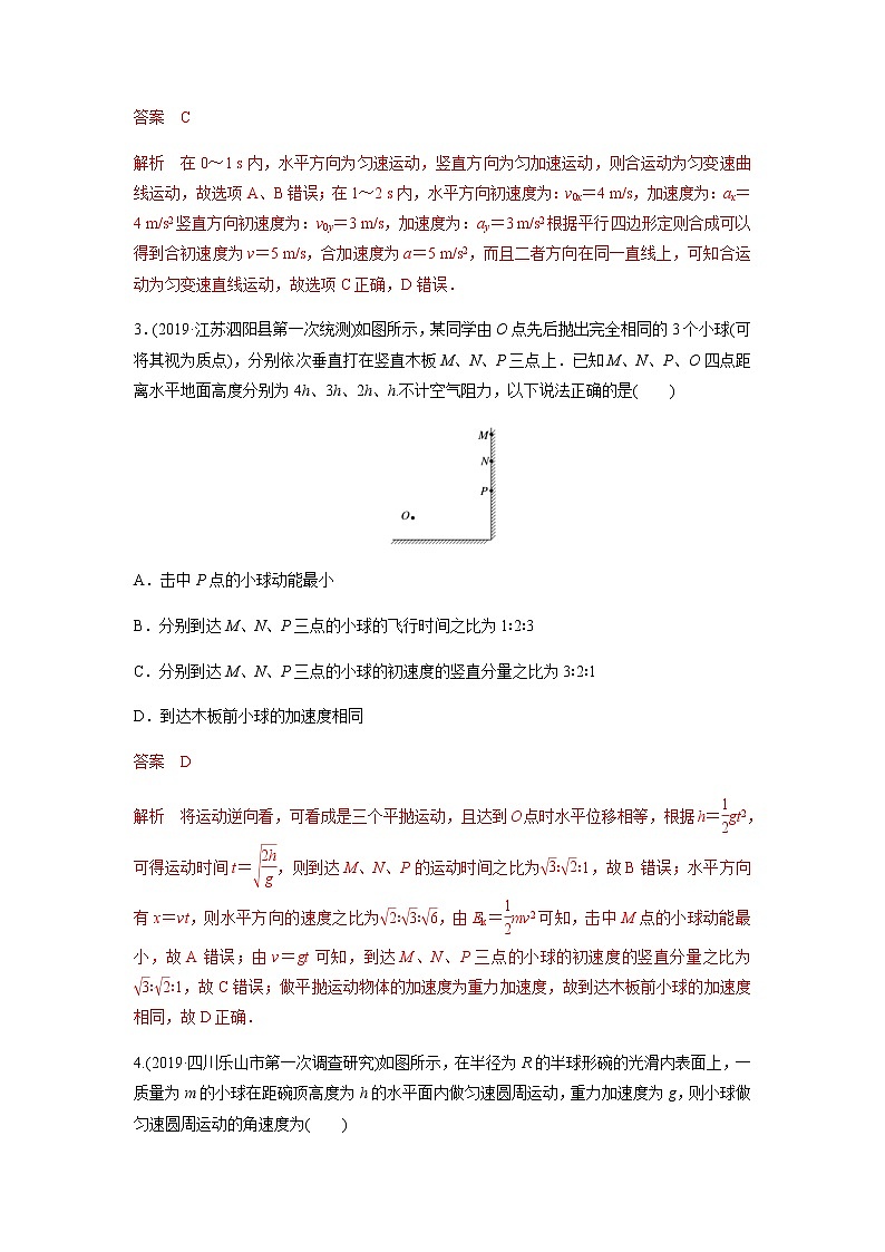 高考物理二轮复习高频考点专项训练---力与曲线运动（解析版）第2页