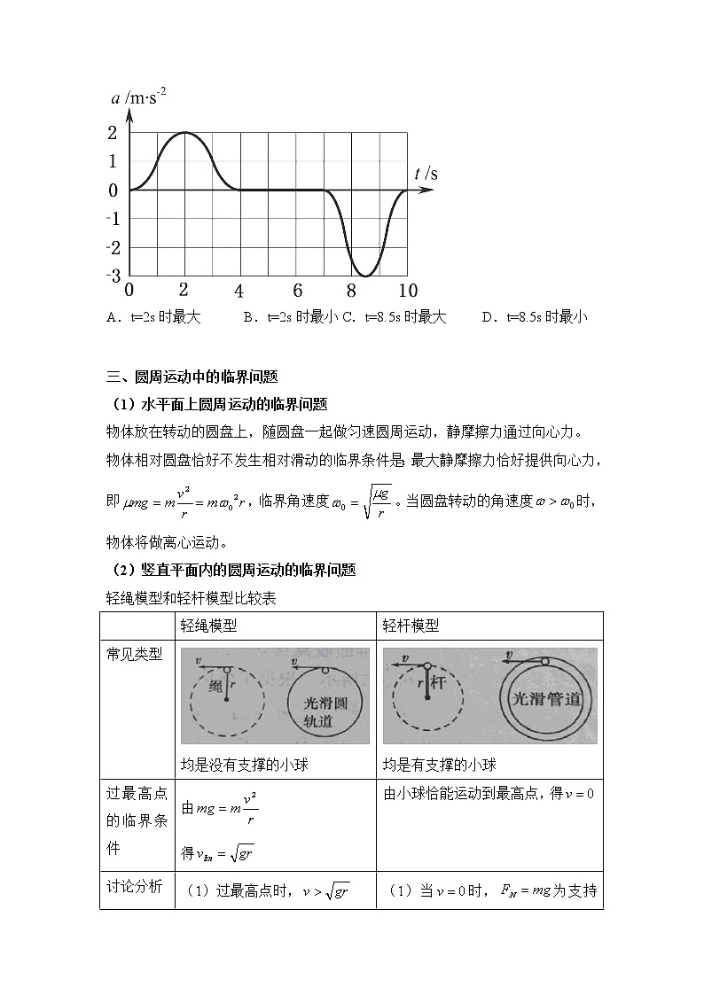 高考物理二轮复习解题方法第15讲 临界法（原卷版）第2页