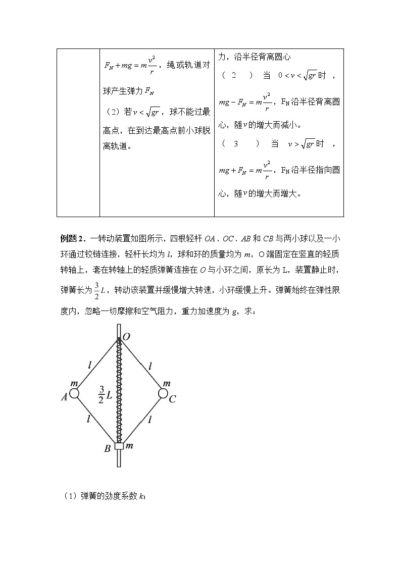 高考物理二轮复习解题方法第15讲 临界法（原卷版）第3页