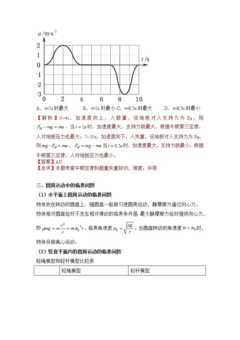高考物理二轮复习解题方法第15讲 临界法（解析版）第2页