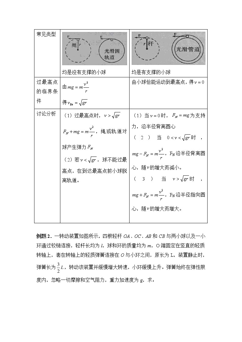 高考物理二轮复习解题方法第15讲 临界法（解析版）第3页