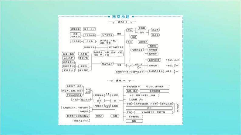 高考物理二轮复习课件专题八第1讲热学 (含解析)第3页