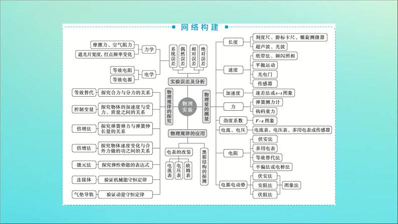 高考物理二轮复习课件专题七第1讲力学实验与创新 (含解析)03