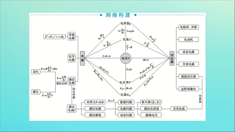 高考物理二轮复习课件专题四第1讲直流电路与交流电路 (含解析)03