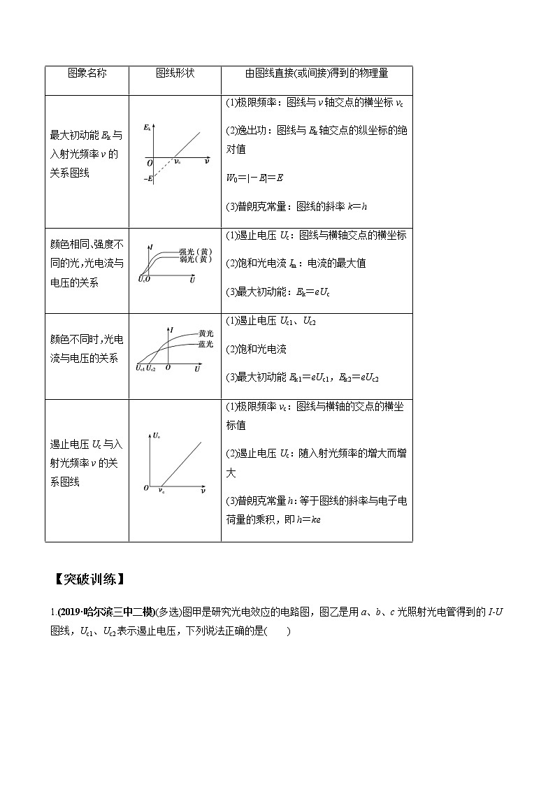 高考物理二轮复习热点题型专题15 物理学史及近代物理（2份打包，解析版+原卷版，可预览）02