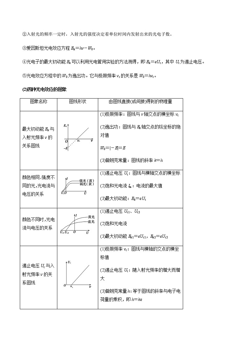 高考物理二轮复习热点题型专题15 物理学史及近代物理（2份打包，解析版+原卷版，可预览）02
