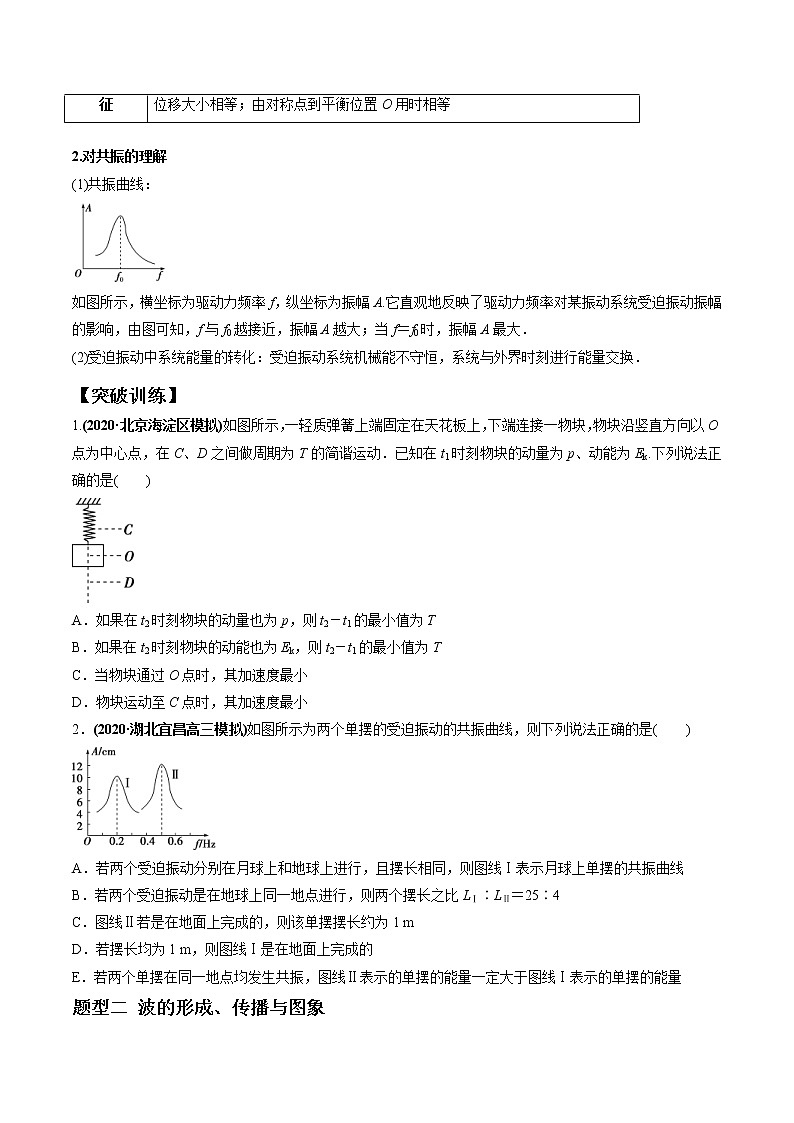高考物理二轮复习热点题型专题17 机械振动机械波  光学（2份打包，解析版+原卷版，可预览）02