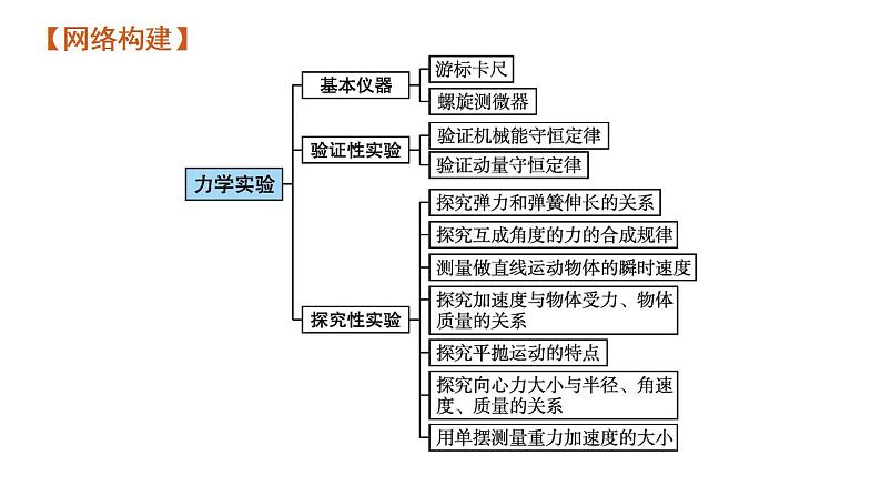 高考物理二轮复习课件专题八第1讲力学实验 (含解析)07