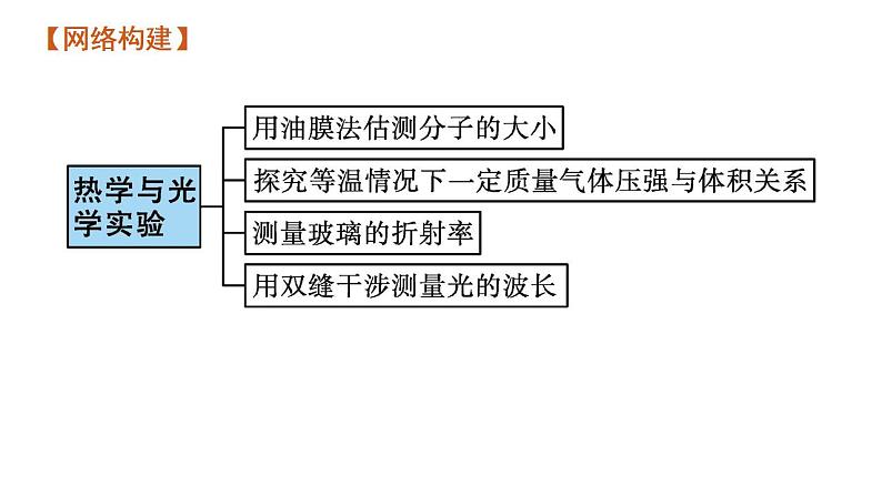 高考物理二轮复习课件专题八第3讲热学与光学实验 (含解析)04