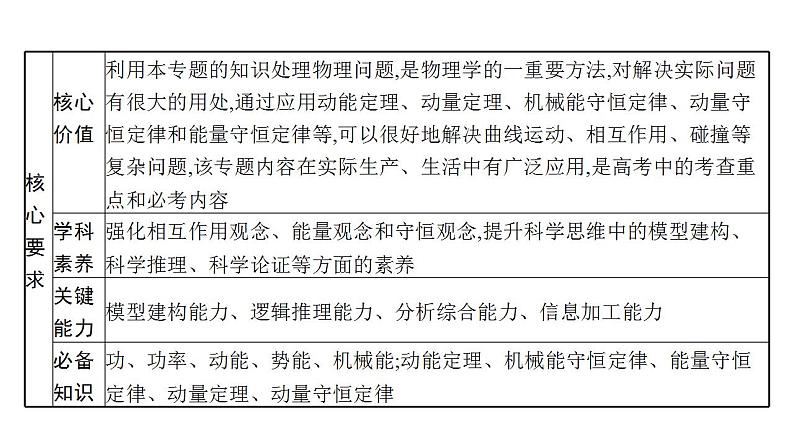 高考物理二轮复习课件专题二第1讲动能定理、机械能守恒定律、功能关系的应用 (含解析)04