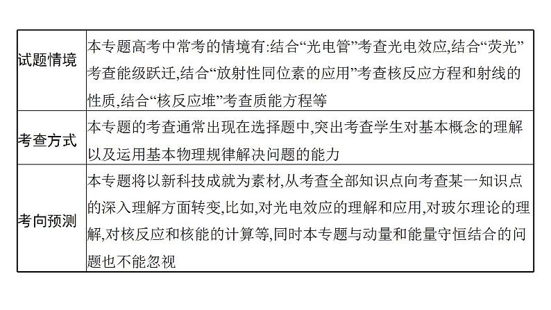 高考物理二轮复习课件专题七光电效应　原子结构和原子核 (含解析)05