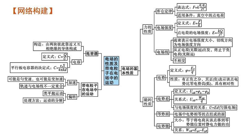 高考物理二轮复习课件专题三第1讲电场　带电粒子在电场中的运动 (含解析)08