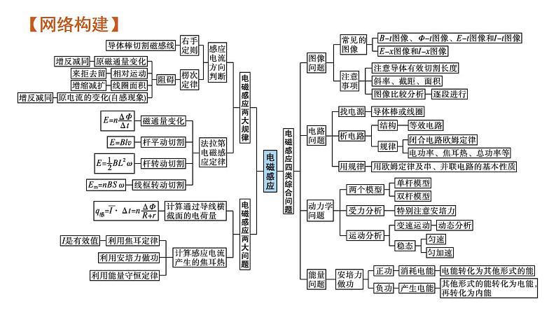 高考物理二轮复习课件专题四第2讲电磁感应规律及综合应用 (含解析)04