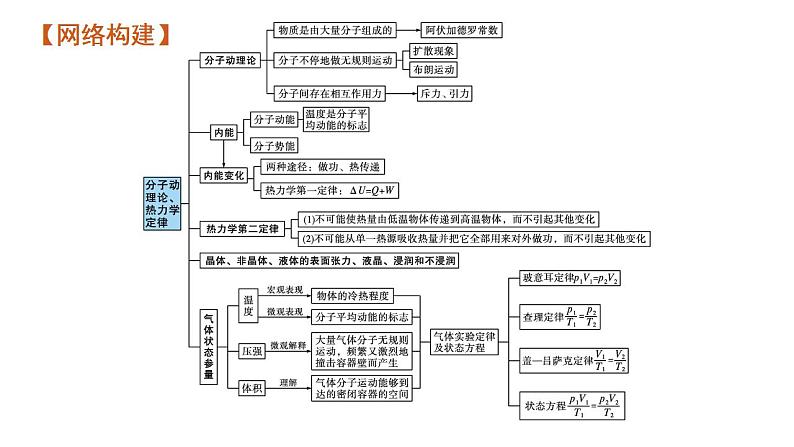 高考物理二轮复习课件专题五热学 (含解析)07