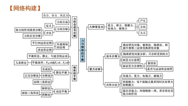 高考物理二轮复习课件专题一第1讲力与物体的平衡(含解析)07