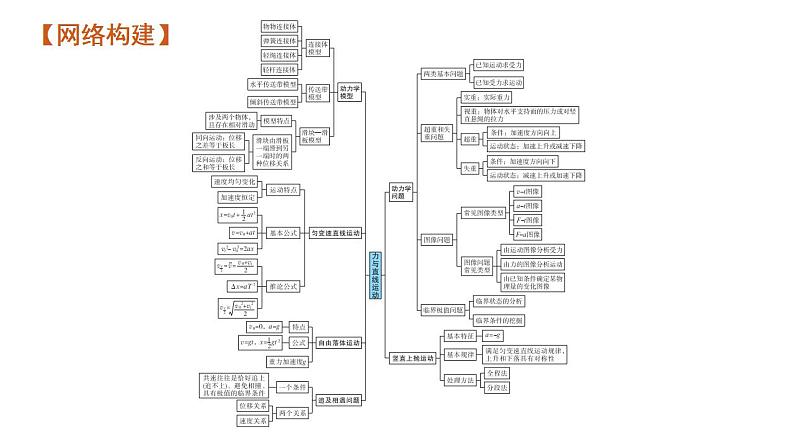 高考物理二轮复习课件专题一第2讲力与直线运动(含解析)04