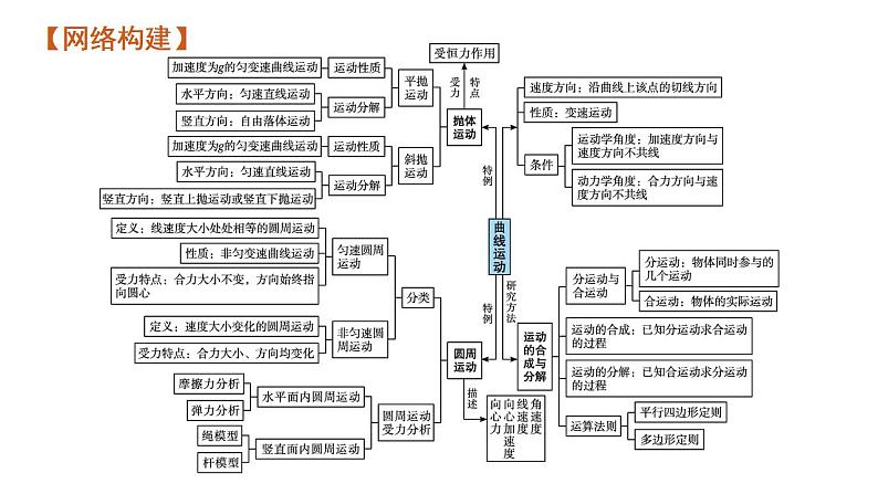 高考物理二轮复习课件专题一第3讲力与曲线运动(含解析)04