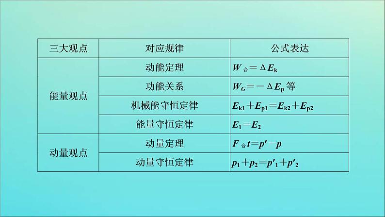 高考物理二轮复习课件专题五科学思维篇1活用“三大观点”解析力学综合问题 (含解析)04