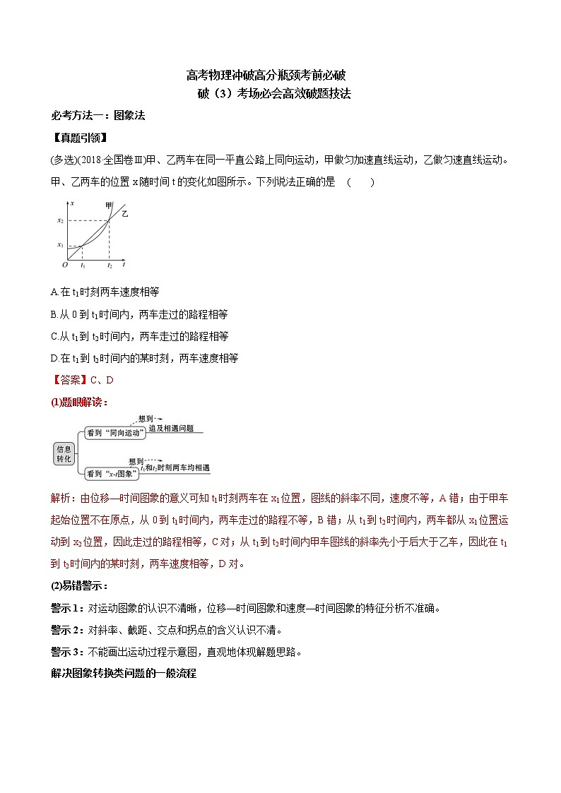 高考物理考前冲刺（3）考场必会高效破题技法 (含详解)第1页