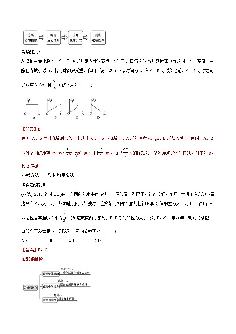 高考物理考前冲刺（3）考场必会高效破题技法 (含详解)第2页