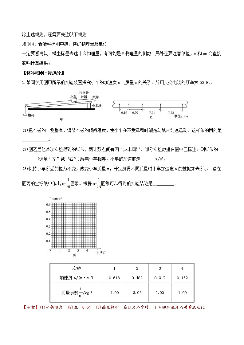 高考物理考前冲刺（7）夯基础抓细节智取实验题 (含详解)第3页