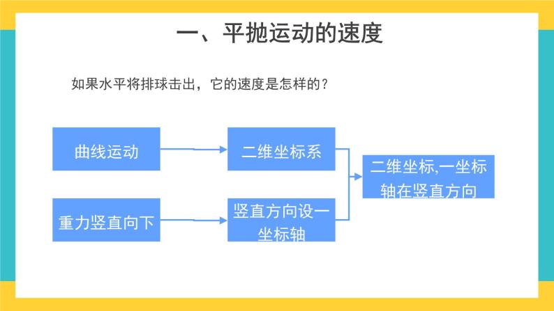 新教材 高中物理必修二  4.抛体运动的规律 教学课件+教案+同步练习07